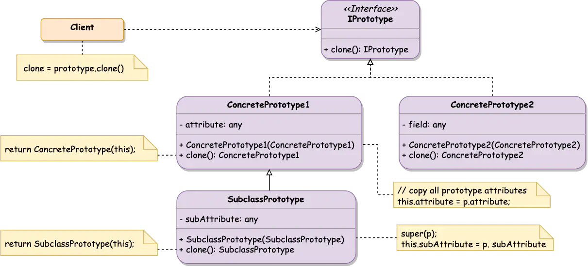 Prototype Class Diagram