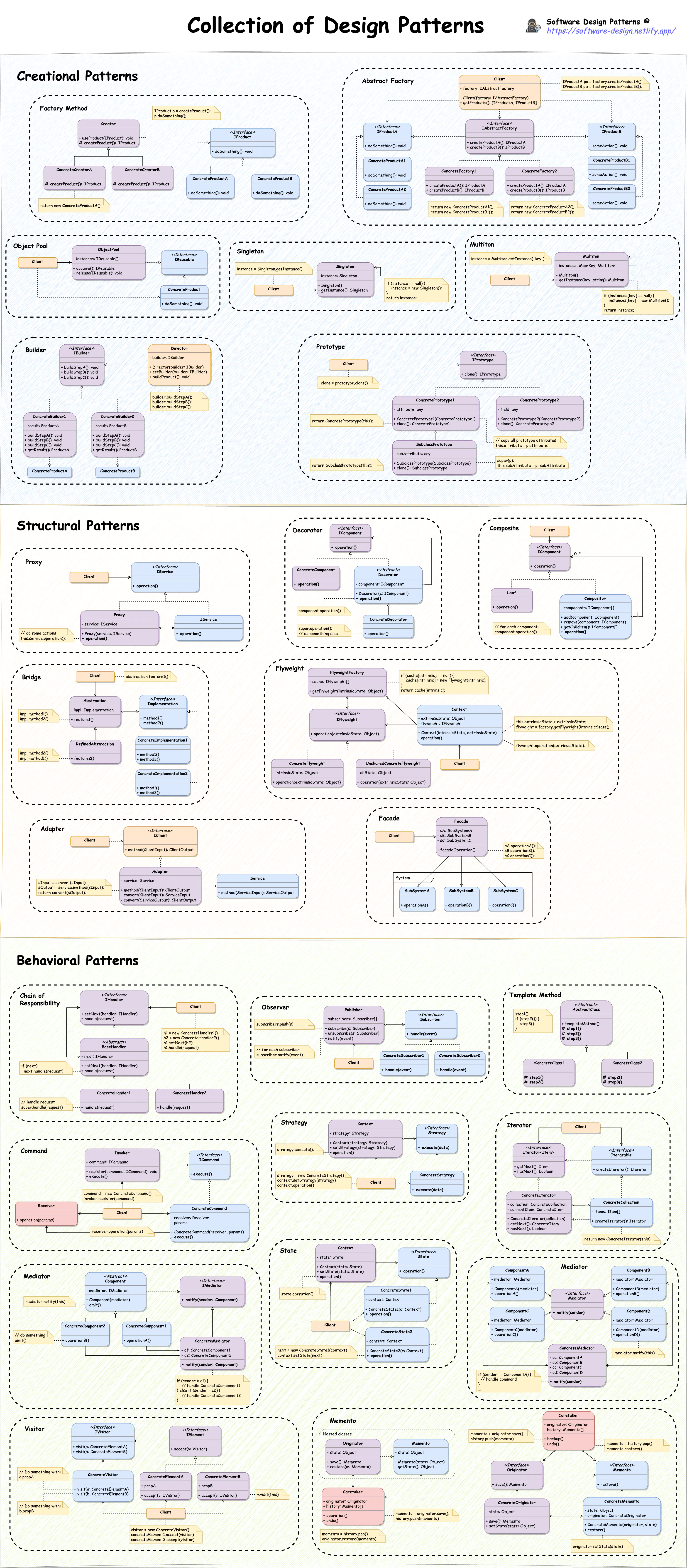 Design Patterns Full