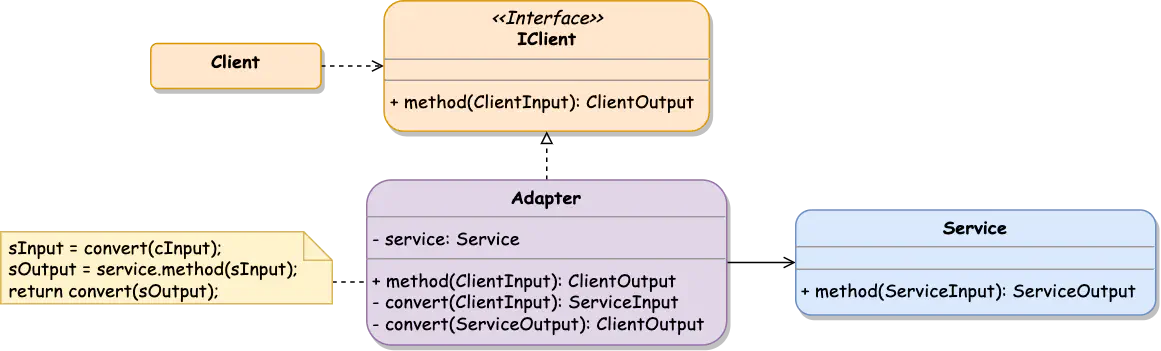 Adapter Class Diagram