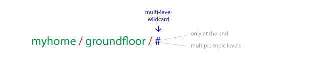 Topic wildcard hash