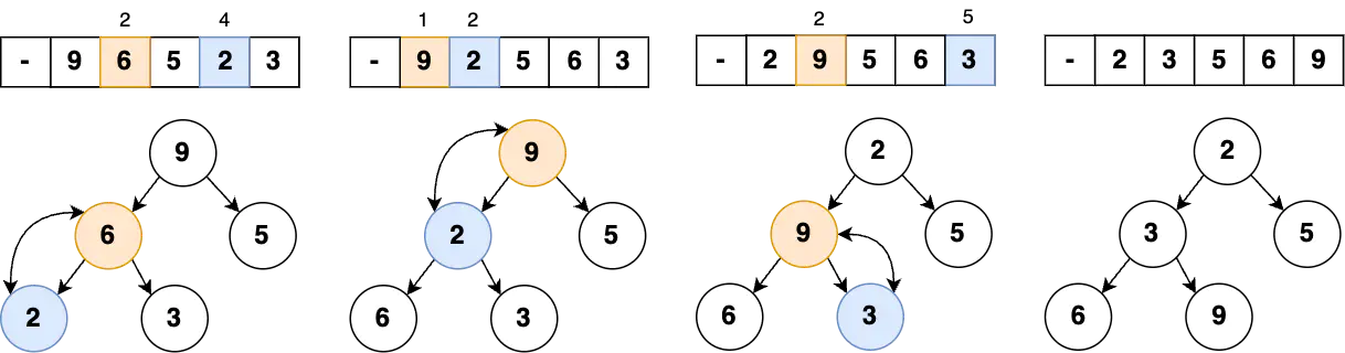 Data Structures - Heap Heapify