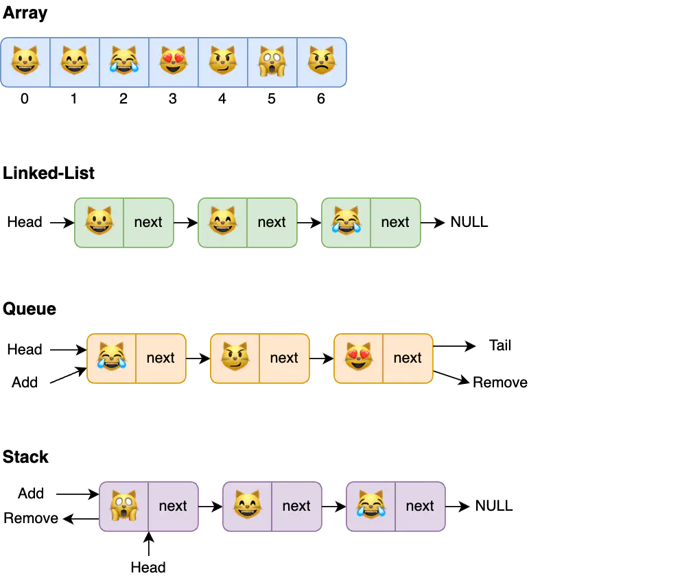 Data Structures - Linear Data Structures